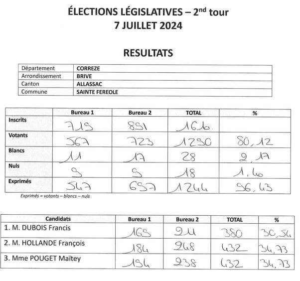 RÉSULTATS ÉLECTIONS LÉGISLATIVES 2nd tour Commune de Sainte-Fereole