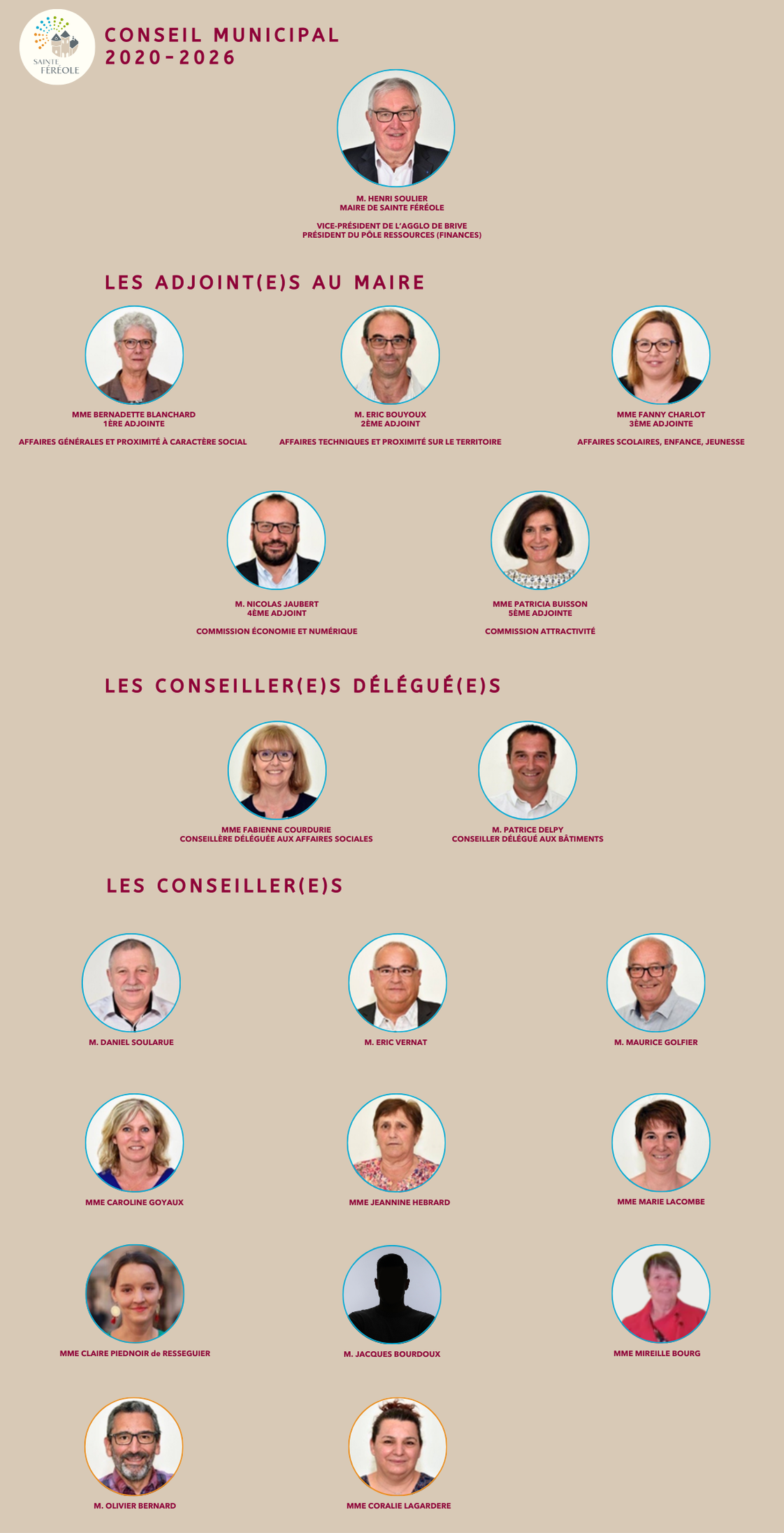 ORGANIGRAMME CONSEIL MUNICIPAL 2020-2026 ORGANIGRAMME CONSEIL MUNICIPAL 2020-2026