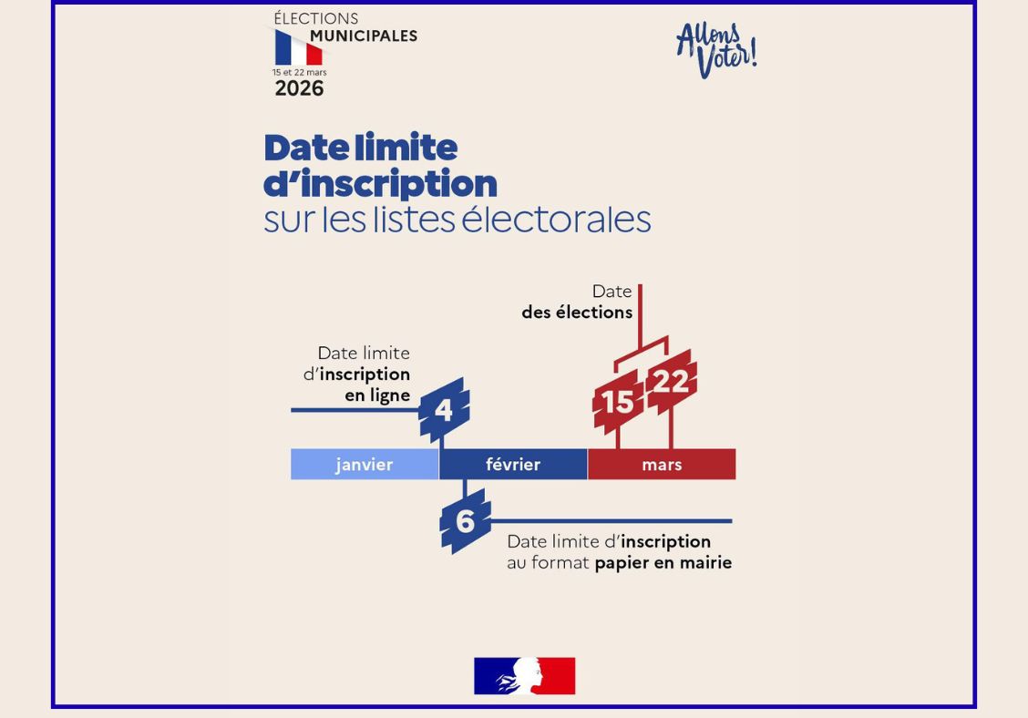 Êtes-vous bien inscrit sur les listes électorales ? Afin de pouvoir voter les 15 et 22 mars prochains, veillez à bien être inscrit sur les listes ! Les inscriptions sont ouvertes : 🏛 jusqu’au 6 février en mairie ou en consulat. 📲 jusqu’au 4 février en ligne.
