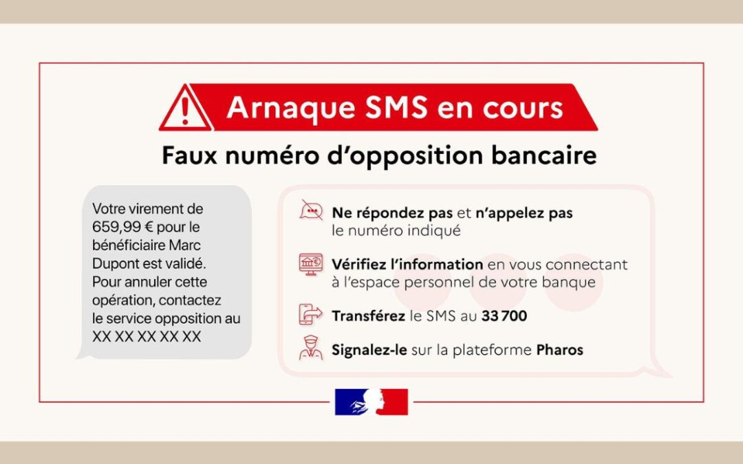 Vous avez reçu un message qui semble confirmer un achat, virement ou paiement que vous n’avez pas effectué ? Il s’agit peut-être d’une tentative d’hameçonnage. Les conseils de Cybermalveillance.gouv.fr : ▪ Ne répondez pas et n’appelez pas le numéro indiqué ▪ Vérifiez vous-même l’information auprès de votre banque ▪ Transférez le message frauduleux au 33 700 ▪ Signaler la tentative sur Pharos