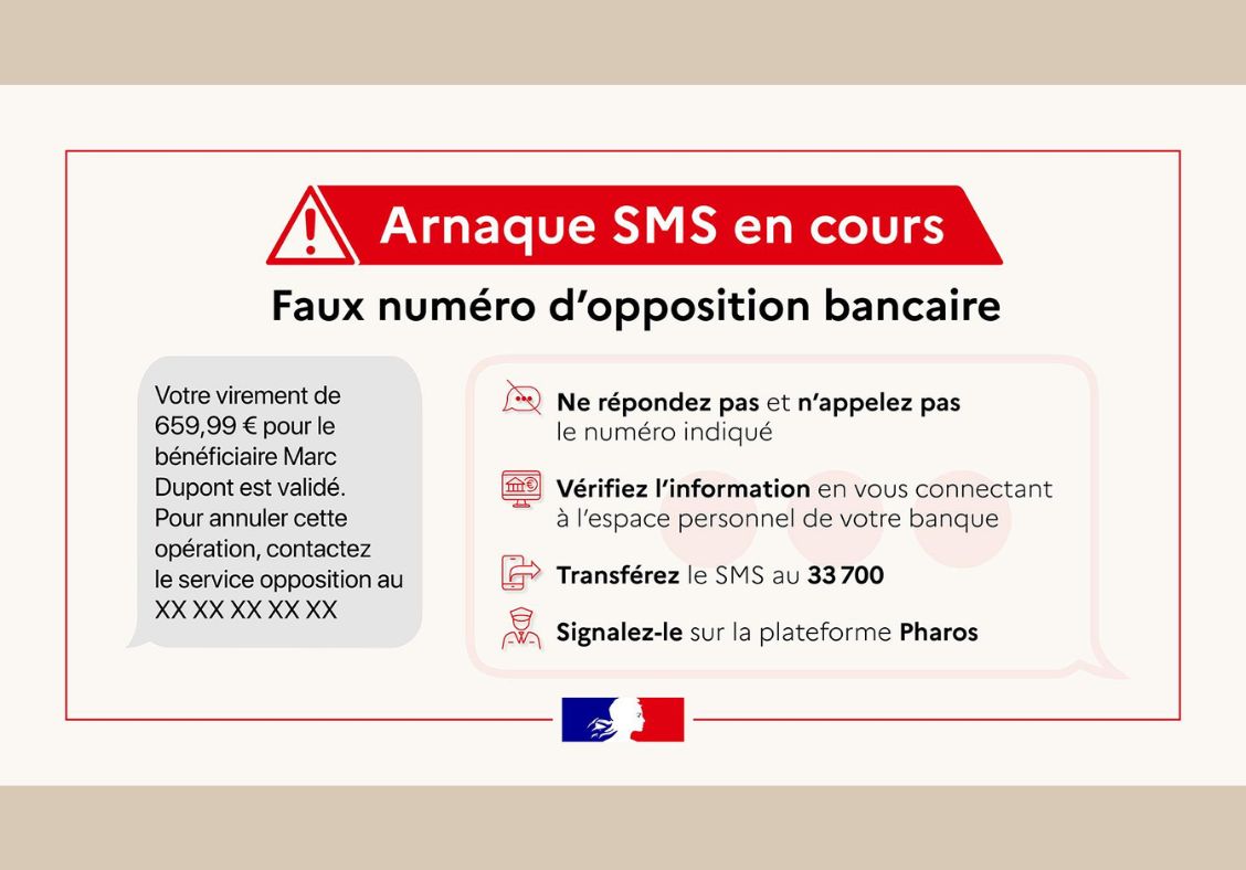 Vous avez reçu un message qui semble confirmer un achat, virement ou paiement que vous n’avez pas effectué ? Il s’agit peut-être d’une tentative d’hameçonnage. Les conseils de Cybermalveillance.gouv.fr : ▪ Ne répondez pas et n’appelez pas le numéro indiqué ▪ Vérifiez vous-même l’information auprès de votre banque ▪ Transférez le message frauduleux au 33 700 ▪ Signaler la tentative sur Pharos