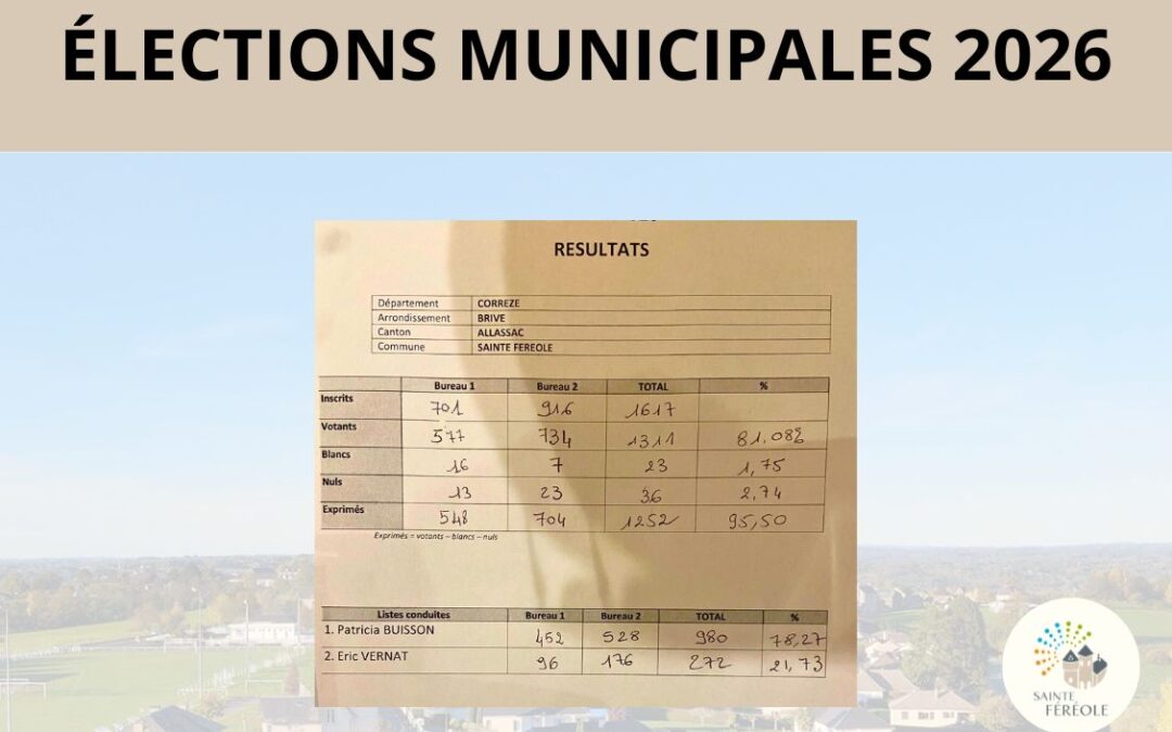 Résultats définitifs des élections municipales de Sainte-Fereole