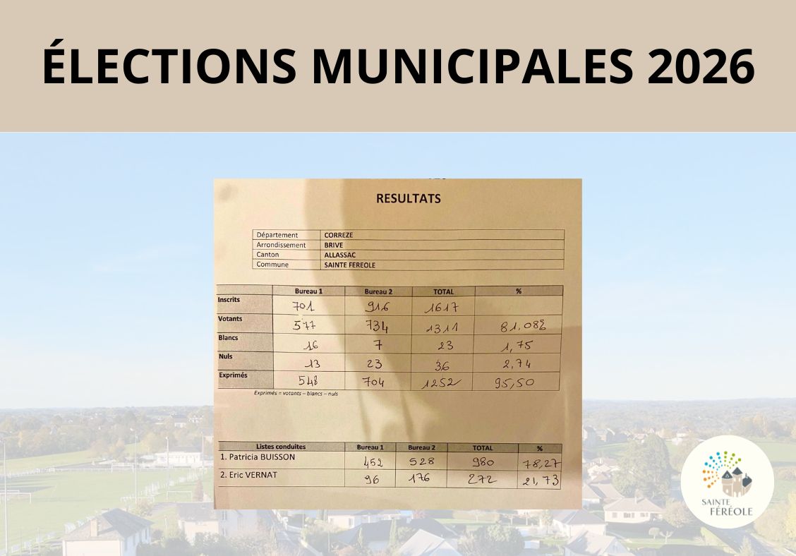 Résultats définitifs des élections municipales de Sainte-Fereole